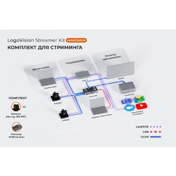 LogoVision Streamer Kit Mandarin - Комплект для стриминга