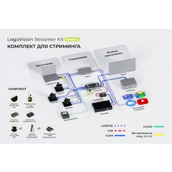 LogoVision Streamer Kit Pamelo - Комплект для стриминга