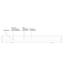 SberDevices SDTM - ВКС-терминал