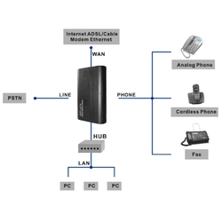 Аналоговый телефонный адаптер - SIP-GW3 (YEALINK, Skypemate)